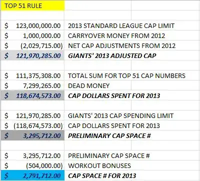 Eli Manning Contract Breakdowns, Salary Cap Figures, Salaries, Bonuses