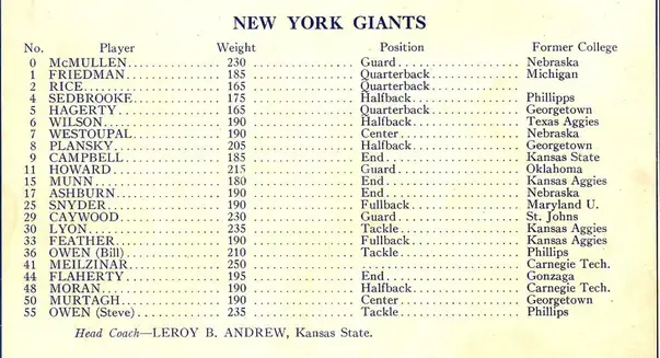 Missing Rings: The 1930 New York Football Giants - Big Blue Interactive